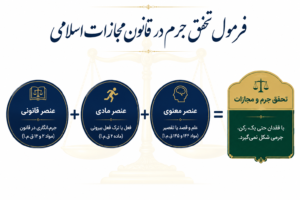 ارکان جرم