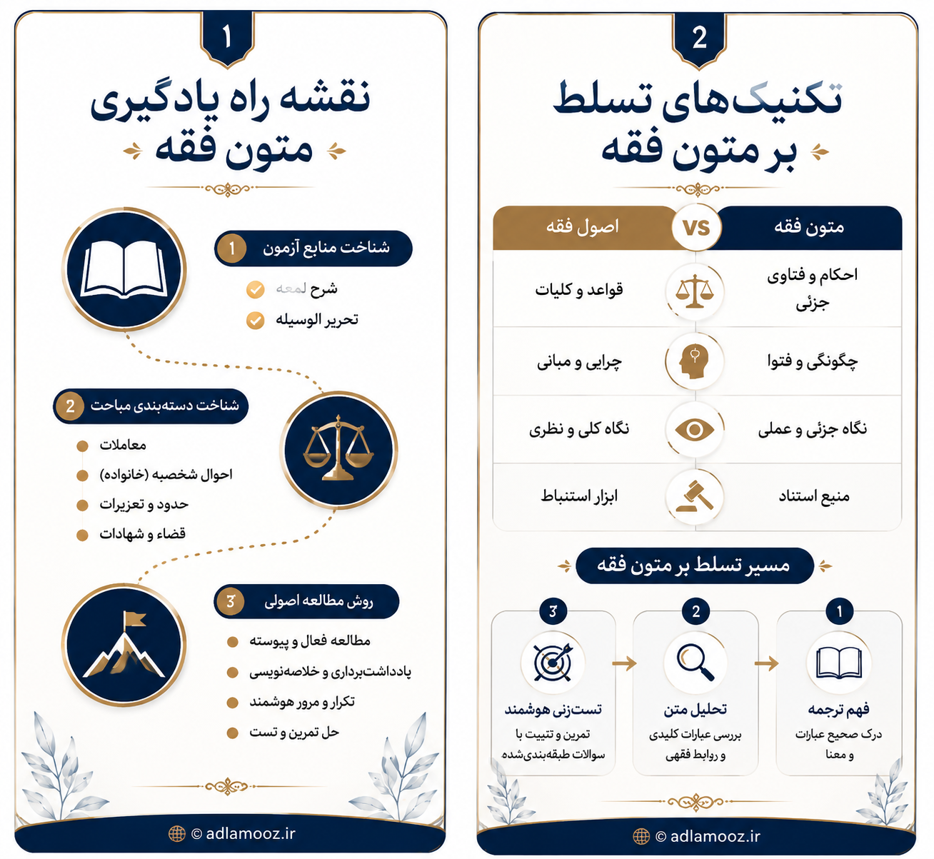 «آموزش متون فقه از صفر تا صد